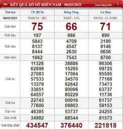 ảnh chụp màn hình cà mau xổ số