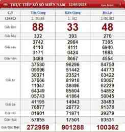 ảnh chụp màn hình chủ nhật xổ số tiền giang