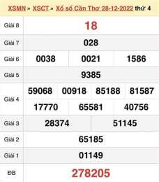 ảnh chụp màn hình dự đoán xổ số cần thơ 666
