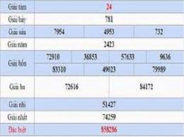 ảnh chụp màn hình dự đoán xổ số đà lạt wap