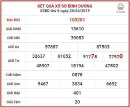 ảnh chụp màn hình dự đoán xổ số đài bình dương