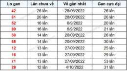 ảnh chụp màn hình dự đoán xổ số đắk lắk 247