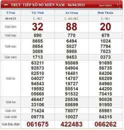 ảnh chụp màn hình ket qua so xo net 60 ngay