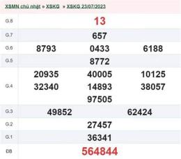 ảnh chụp màn hình kết quả xổ số kiên giang 30 ngày
