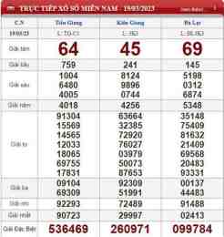 ảnh chụp màn hình kết quả xổ số kiên giang đà lạt
