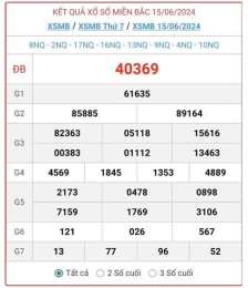 ảnh chụp màn hình kết quả xổ số miền bắc hôm kqxsmb