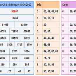bạch thủ xổ số miền bắc