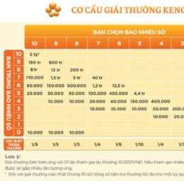 cách chơi xổ số keno dễ trúng