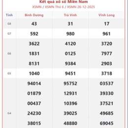 cho tôi xem xổ số miền nam hôm nay