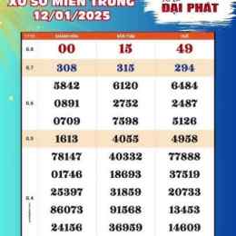 chủ nhật hàng tuần xổ số