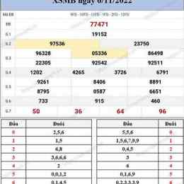 chủ nhật xổ số hàng tuần