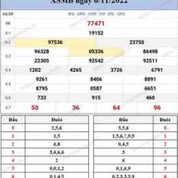 chủ nhật xổ số