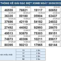 coi xổ số miền bắc 30 ngày