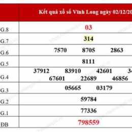 coi xổ số vĩnh long tuần rồi