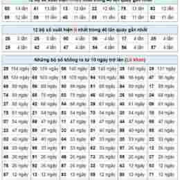 dự đoán kết quả xổ số hà nội