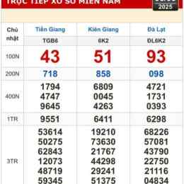 dự đoán kết quả xổ số kon tum hôm nay