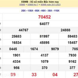 dự đoán kết quả xổ số miền bắc chiều nay