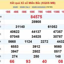 dự đoán kết quả xổ số miền