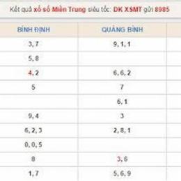dự đoán kết quả xổ số quảng trị