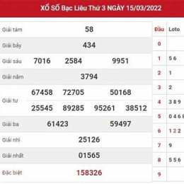 dự đoán kết quả xổ số thành phố