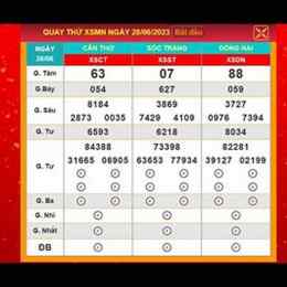 dự đoán quay thử xổ số miền nam