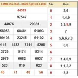 dự đoán số xổ mb