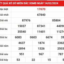 dự đoán tham khảo xổ số miền bắc