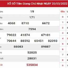 dự đoán xổ số an giang 123