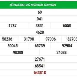 dự đoán xổ số khánh hòa thứ từ