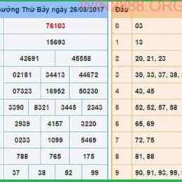 dự doán xo so mb