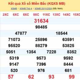 du doan xo so mien bac mobi
