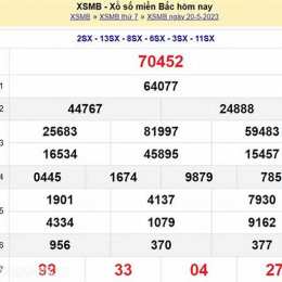 dự đoán xổ số miền bắc thứ bảy hàng tuần