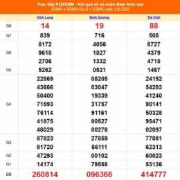 dự đoán xổ số miền nam 360