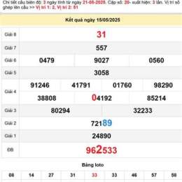 dự đoán xổ số quảng bình 888