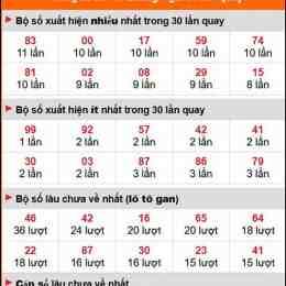dự đoán xổ số quảng ngãi lô to