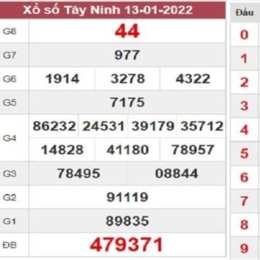 dự đoán xổ số tây ninh 24h
