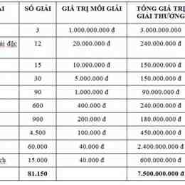 giải đặc biệt xổ số kiến thiết miền bắc