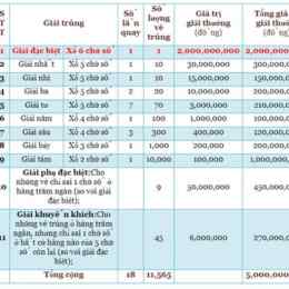 giải xổ số miền nam