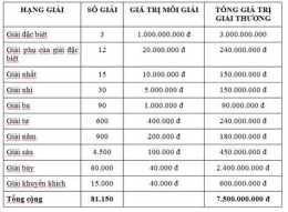 giao diện app cơ cấu giải thưởng xổ số miền trung