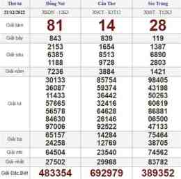 giao diện app coi xổ số thứ năm tuần rồi