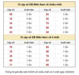 giao diện app dự đoán dự đoán xổ số miền nam