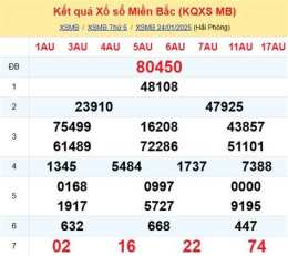giao diện app du doan ket qua xo so ba mien