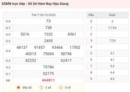 giao diện app dự đoán kết quả xổ số long an