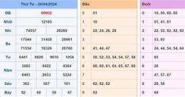 giao diện app dự đoán soi cầu kết quả xổ số miền bắc