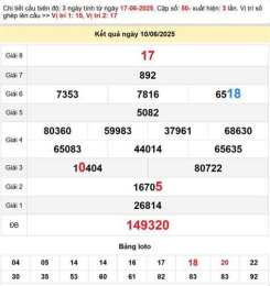 giao diện app dự đoán xổ số bến tre siêu chuẩn