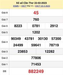 giao diện app dự đoán xổ số cần thơ thần tài mobi