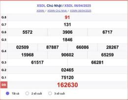 giao diện app dự đoán xổ số đà lạt hôm nay
