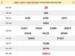giao diện app dự đoán xổ số khánh hòa đại cát