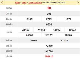 giao diện app dự đoán xổ số khánh hòa thứ từ