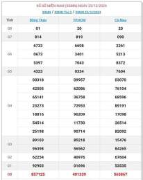 giao diện app du doan xo so mien nam hom nay 2026
